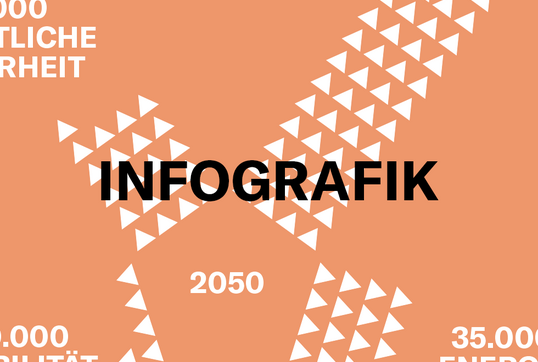Drohnen, Tech, Infografik
