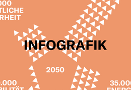 Drohnen, Tech, Infografik