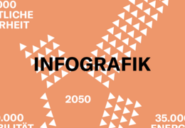 Drohnen, Tech, Infografik