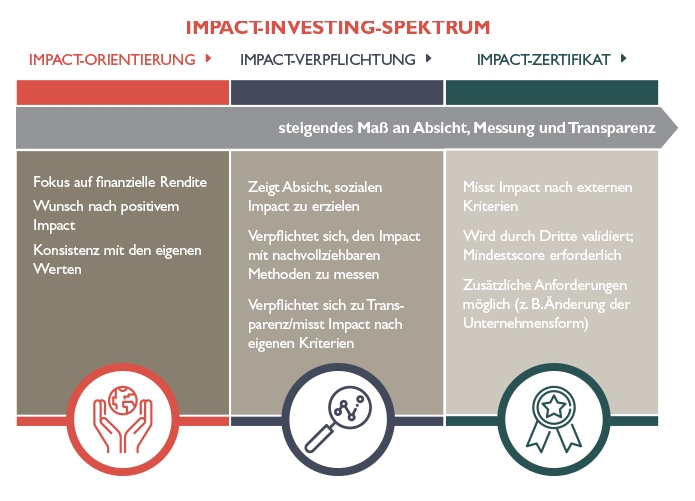 Impact-Investing_03-1