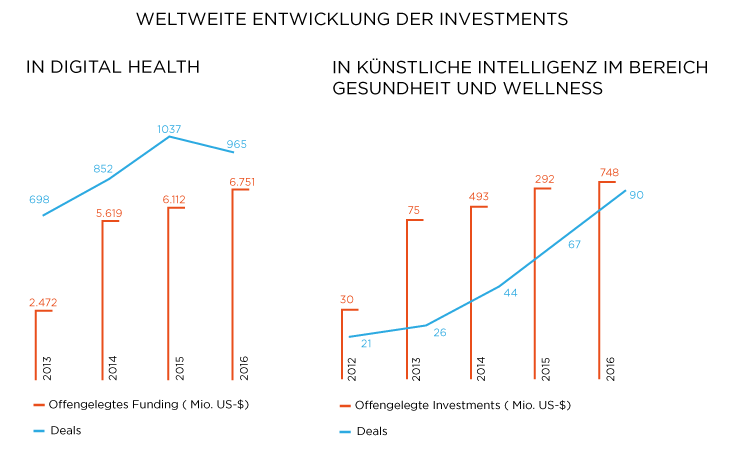 dhealth-infografik-01