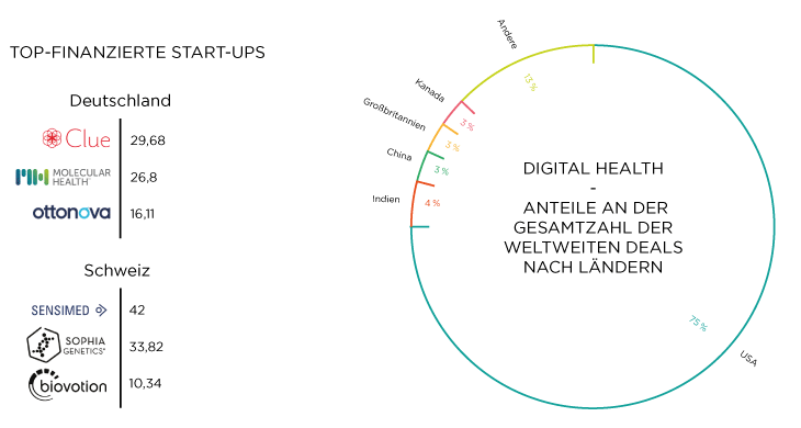 dhealth-infografik-02